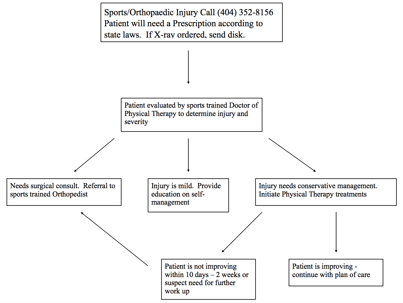 Referral Algorithm